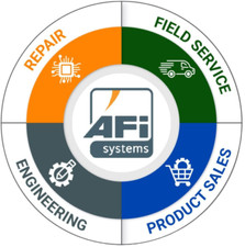 6FC5203-0AF50-2AA0&nbsp;Industrial Equipment